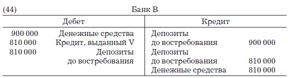 Иллюстрация к книге — Деньги, банковский кредит и экономические циклы [i_063.jpg]