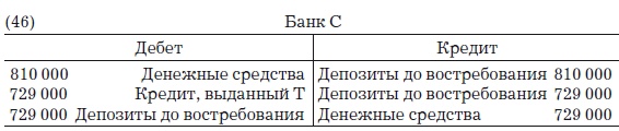 Иллюстрация к книге — Деньги, банковский кредит и экономические циклы [i_065.jpg]