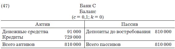Иллюстрация к книге — Деньги, банковский кредит и экономические циклы [i_066.jpg]