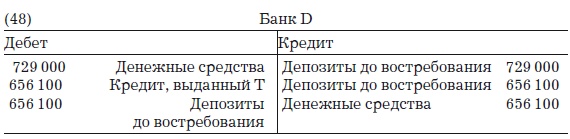 Иллюстрация к книге — Деньги, банковский кредит и экономические циклы [i_067.jpg]