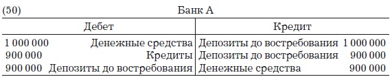 Иллюстрация к книге — Деньги, банковский кредит и экономические циклы [i_074.jpg]