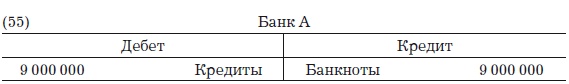 Иллюстрация к книге — Деньги, банковский кредит и экономические циклы [i_085.jpg]