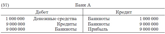 Иллюстрация к книге — Деньги, банковский кредит и экономические циклы [i_087.jpg]