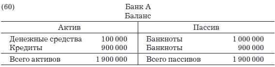 Иллюстрация к книге — Деньги, банковский кредит и экономические циклы [i_090.jpg]