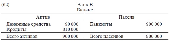 Иллюстрация к книге — Деньги, банковский кредит и экономические циклы [i_092.jpg]