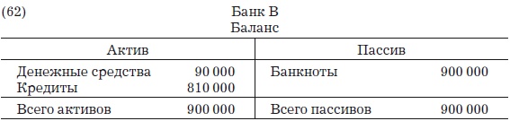 Иллюстрация к книге — Деньги, банковский кредит и экономические циклы [i_097.jpg]