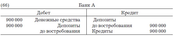 Иллюстрация к книге — Деньги, банковский кредит и экономические циклы [i_101.jpg]