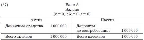 Иллюстрация к книге — Деньги, банковский кредит и экономические циклы [i_102.jpg]