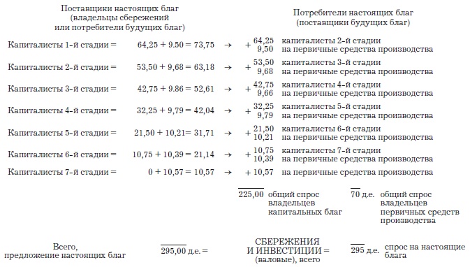 Иллюстрация к книге — Деньги, банковский кредит и экономические циклы [i_115.jpg]