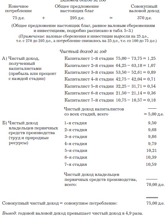 Иллюстрация к книге — Деньги, банковский кредит и экономические циклы [i_116.jpg]