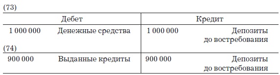 Иллюстрация к книге — Деньги, банковский кредит и экономические циклы [i_117.jpg]