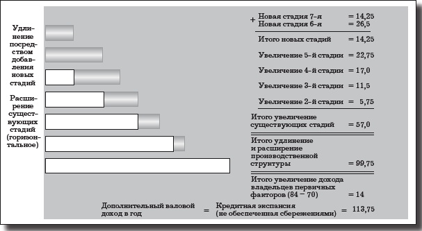 Иллюстрация к книге — Деньги, банковский кредит и экономические циклы [i_120.jpg]