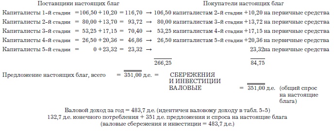 Иллюстрация к книге — Деньги, банковский кредит и экономические циклы [i_122.jpg]