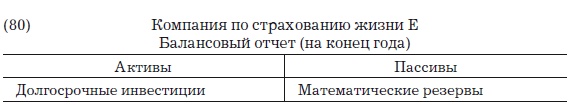 Иллюстрация к книге — Деньги, банковский кредит и экономические циклы [i_131.jpg]
