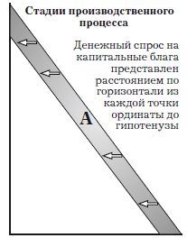 Иллюстрация к книге — Деньги, банковский кредит и экономические циклы [i_134.jpg]