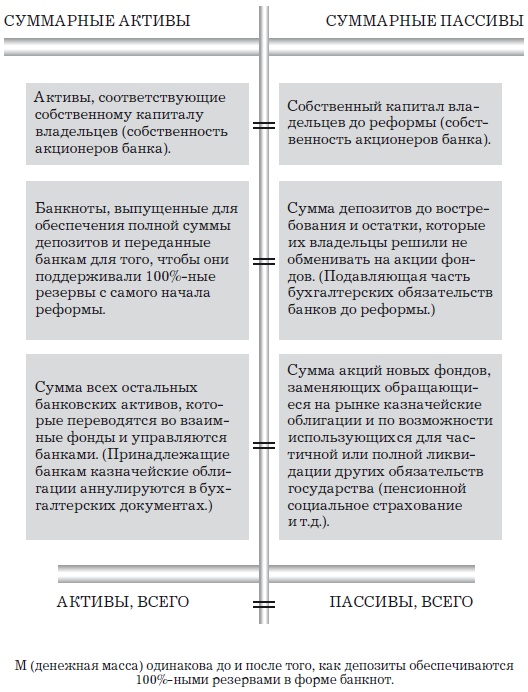 Иллюстрация к книге — Деньги, банковский кредит и экономические циклы [i_139.jpg]