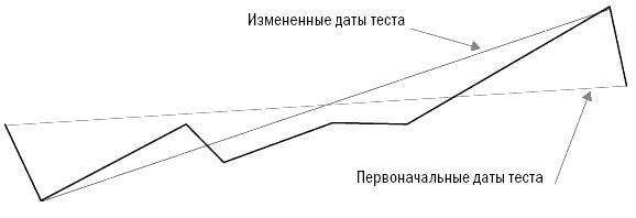 Иллюстрация к книге — Путь Черепах. Из дилетантов в легендарные трейдеры [i_040.jpg]