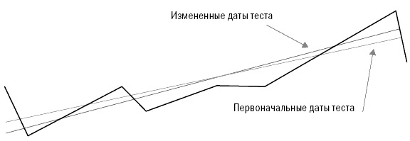 Иллюстрация к книге — Путь Черепах. Из дилетантов в легендарные трейдеры [i_041.jpg]