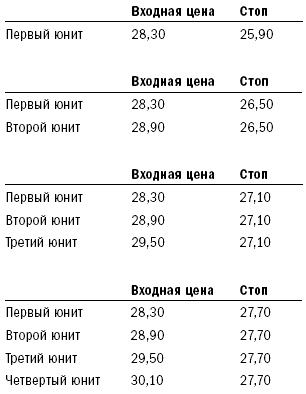 Иллюстрация к книге — Путь Черепах. Из дилетантов в легендарные трейдеры [i_053.jpg]