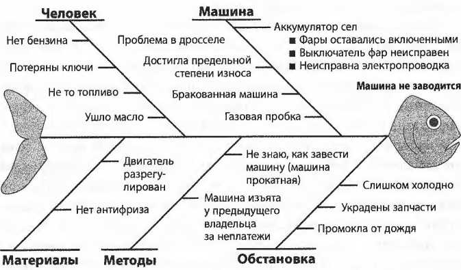 Иллюстрация к книге — Простите, я разрушил вашу компанию. Почему бизнес-консультанты - это проблема, а не решение [i_001.jpg]