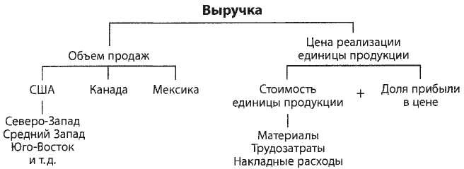 Иллюстрация к книге — Простите, я разрушил вашу компанию. Почему бизнес-консультанты - это проблема, а не решение [i_003.jpg]