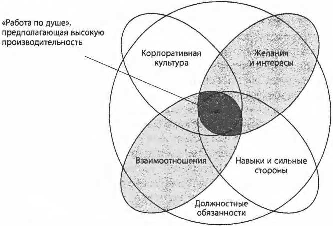 Иллюстрация к книге — Простите, я разрушил вашу компанию. Почему бизнес-консультанты - это проблема, а не решение [i_005.jpg]