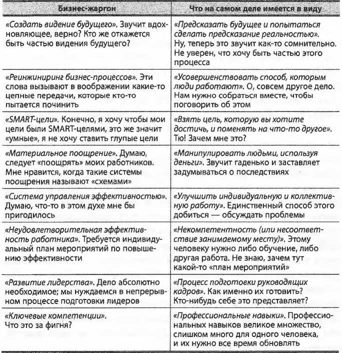 Иллюстрация к книге — Простите, я разрушил вашу компанию. Почему бизнес-консультанты - это проблема, а не решение [i_006.jpg]