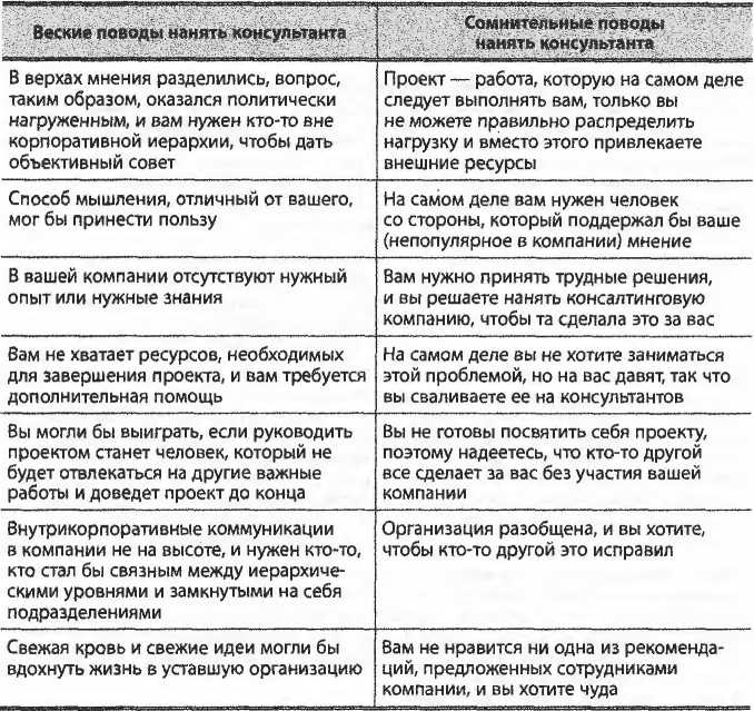 Иллюстрация к книге — Простите, я разрушил вашу компанию. Почему бизнес-консультанты - это проблема, а не решение [i_007.jpg]