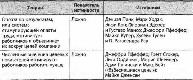 Иллюстрация к книге — Простите, я разрушил вашу компанию. Почему бизнес-консультанты - это проблема, а не решение [i_009.jpg]