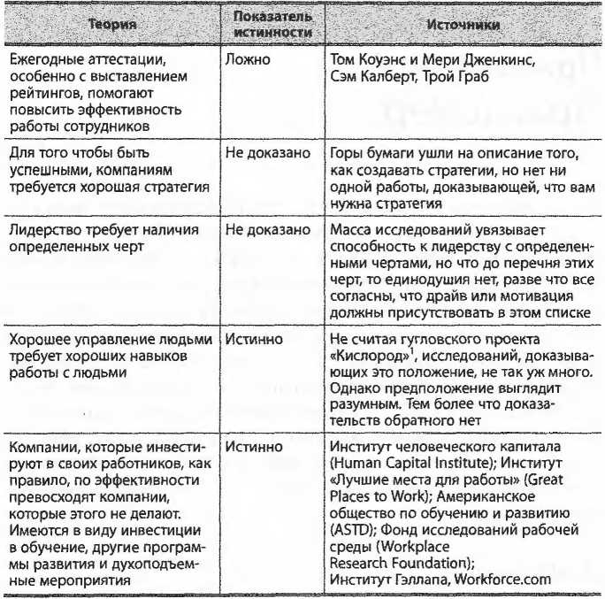 Иллюстрация к книге — Простите, я разрушил вашу компанию. Почему бизнес-консультанты - это проблема, а не решение [i_010.jpg]