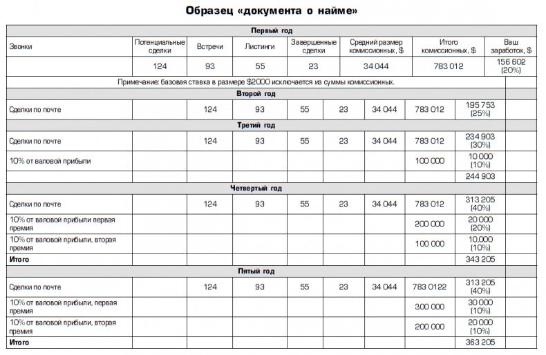 Иллюстрация к книге — Совершенная машина продаж. 12 проверенных стратегий эффективности бизнеса [i_004.jpg]