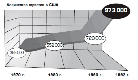 Иллюстрация к книге — Совершенная машина продаж. 12 проверенных стратегий эффективности бизнеса [i_006.jpg]