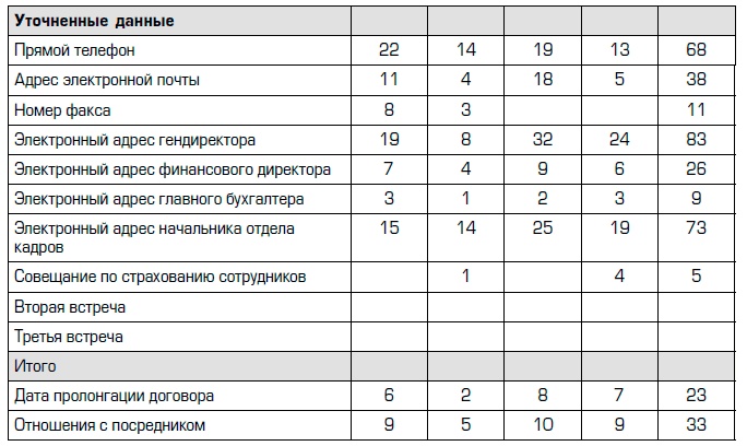 Иллюстрация к книге — Совершенная машина продаж. 12 проверенных стратегий эффективности бизнеса [i_009.jpg]