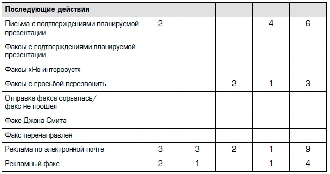 Иллюстрация к книге — Совершенная машина продаж. 12 проверенных стратегий эффективности бизнеса [i_010.jpg]