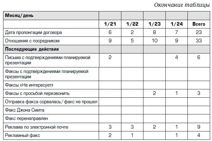 Иллюстрация к книге — Совершенная машина продаж. 12 проверенных стратегий эффективности бизнеса [i_012.jpg]