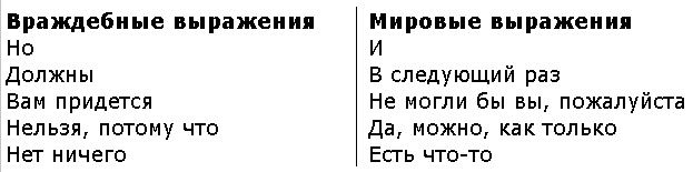 Иллюстрация к книге — Как выделить свой бренд из толпы [t04.jpg]