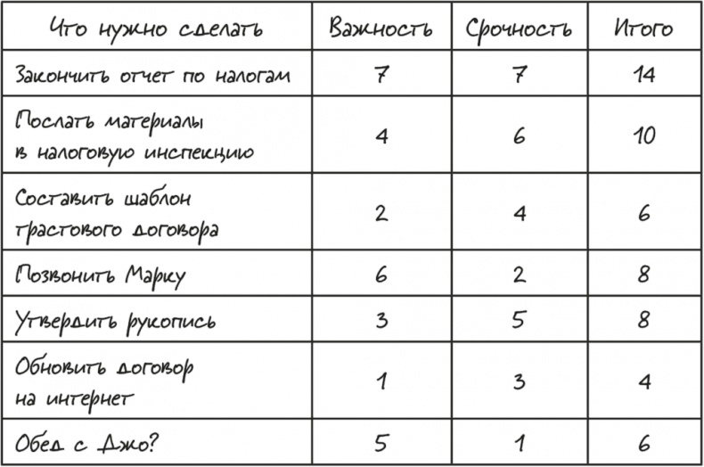 Иллюстрация к книге — Час тишины. И еще 34 инструмента, которые сохранят ваше время и энергию [_1.jpg]