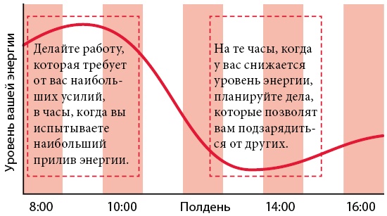 Иллюстрация к книге — Час тишины. И еще 34 инструмента, которые сохранят ваше время и энергию [i_003.jpg]