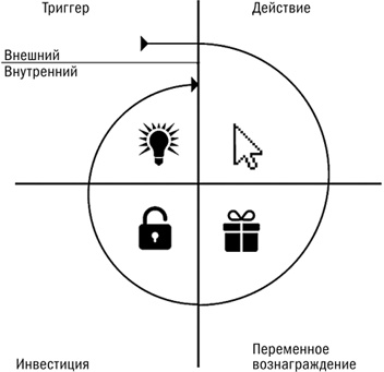 Иллюстрация к книге — Покупатель на крючке. Руководство по созданию продуктов, формирующих привычки [i_001.jpg]