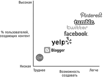 Иллюстрация к книге — Покупатель на крючке. Руководство по созданию продуктов, формирующих привычки [i_008.jpg]