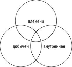 Иллюстрация к книге — Покупатель на крючке. Руководство по созданию продуктов, формирующих привычки [i_021.jpg]