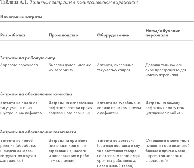 Иллюстрация к книге — Продающие вопросы. Эффективный способ выяснить, чего действительно хотят ваши клиенты [i_005.jpg]