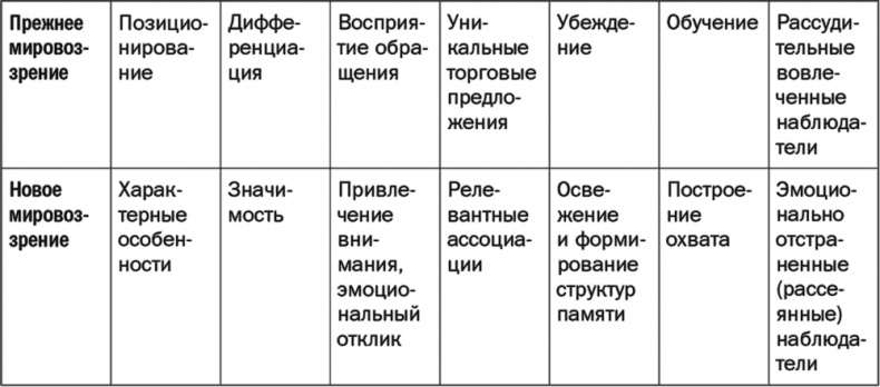 Иллюстрация к книге — Как растут бренды. О чем не знают маркетологи [i_002.jpg]