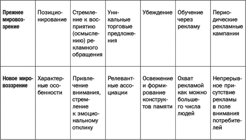 Иллюстрация к книге — Как растут бренды. О чем не знают маркетологи [i_005.jpg]