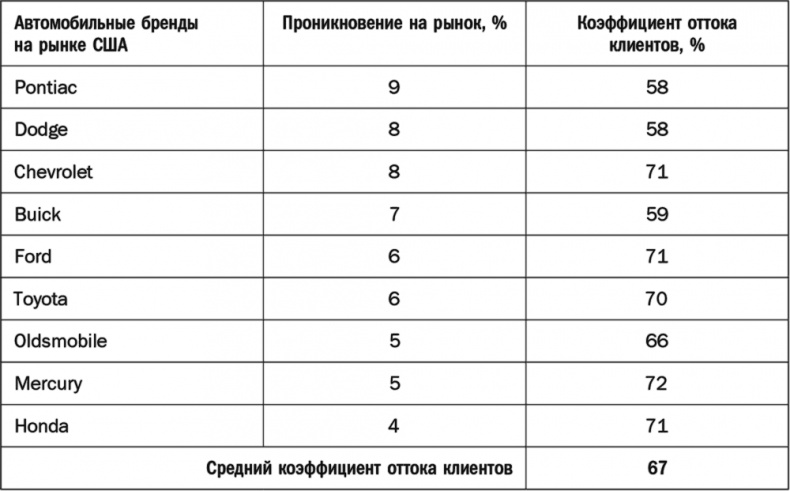 Иллюстрация к книге — Как растут бренды. О чем не знают маркетологи [i_022.jpg]