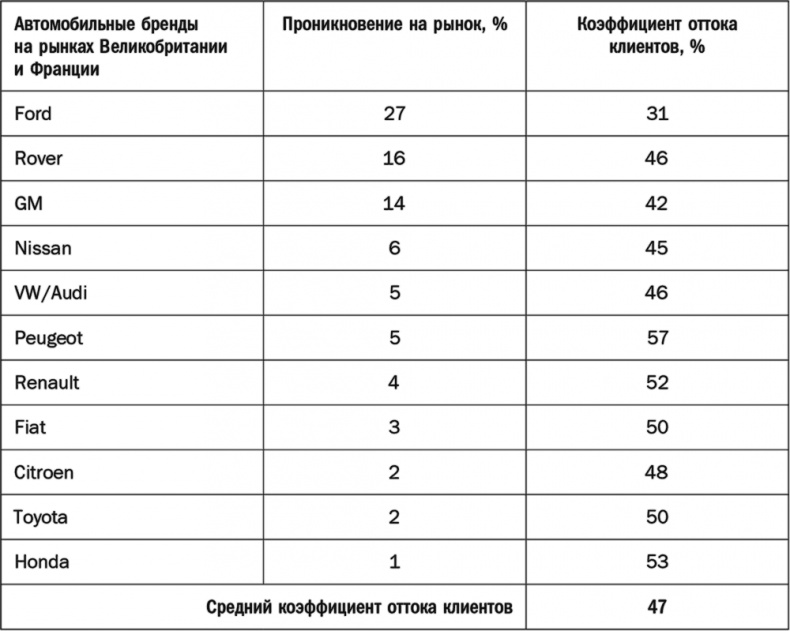 Иллюстрация к книге — Как растут бренды. О чем не знают маркетологи [i_023.jpg]