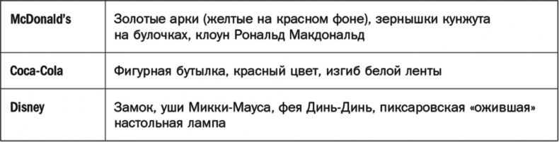 Иллюстрация к книге — Как растут бренды. О чем не знают маркетологи [i_076.jpg]