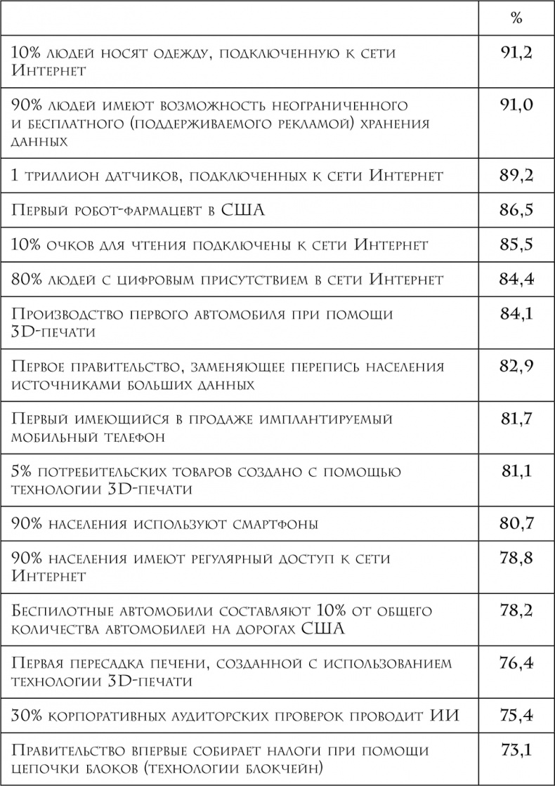 Иллюстрация к книге — Четвертая промышленная революция [i_001.jpg]