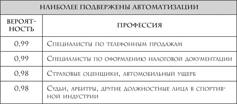 Иллюстрация к книге — Четвертая промышленная революция [i_003.jpg]