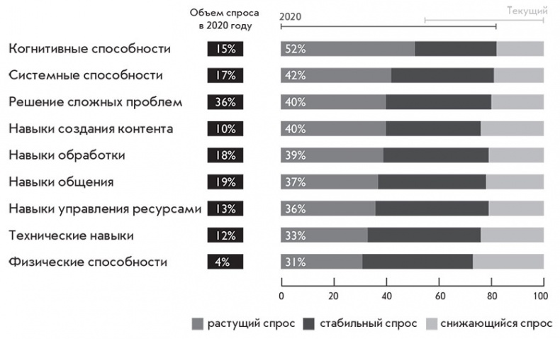 Иллюстрация к книге — Четвертая промышленная революция [i_006.jpg]